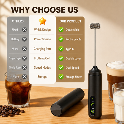 Rechargeable Handheld Milk Frother with Adjustable Speed Electric Whisk Mixer Portable Coffee Foam Maker – shape and profile