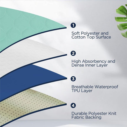 Reusable Washable Underpad - 86 x 132 cm Mint Green Waterproof Absorbent Bed Pad for Adults and Pets, Bedwetting, Incontinence Care and Pet Training
