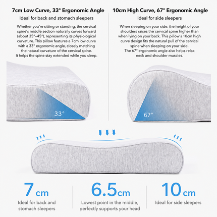 2 Pack Wave Shaped Contour Memory Foam Pillow with Washable Bamboo Fibre Covers - 3-5 Second Slow Rebound and High Low Neck Support for Back and Side Sleepers, 55 x 35 CM / F51 Style