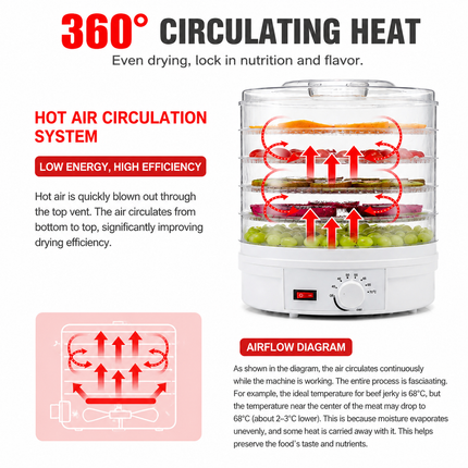 White 5 Tier Large Capacity Food Dehydrator and Healthy Snack Maker - Electric Fruit Vegetable Meat Jerky Dryer with 35-70℃ Adjustable Temp and All Round Hot Air Fast Dehydration
