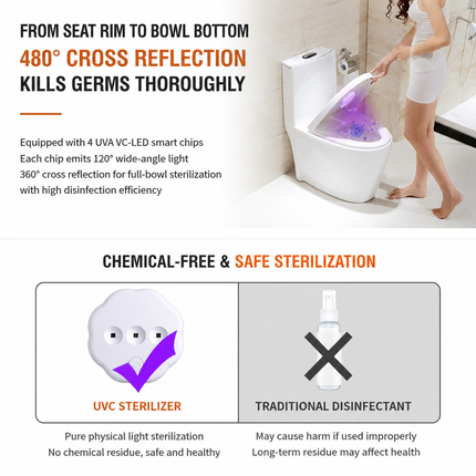 4PCS Smart Automatic On / Off UV Toilet Sanitizer Light with Back Adhesive Anti-drop Clip Design - Mini Waterproof Rechargeable Bathroom Sterilizer, UVC LED 480° Wide Cross Reflection