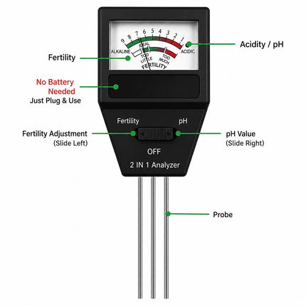 3-in-1 Soil Care Tester Kit for Soil Moisture pH Acidity and Fertility  - 2 Pack Plant Sensor Meters with Simple Color Dials, Battery-Free Plug and Play